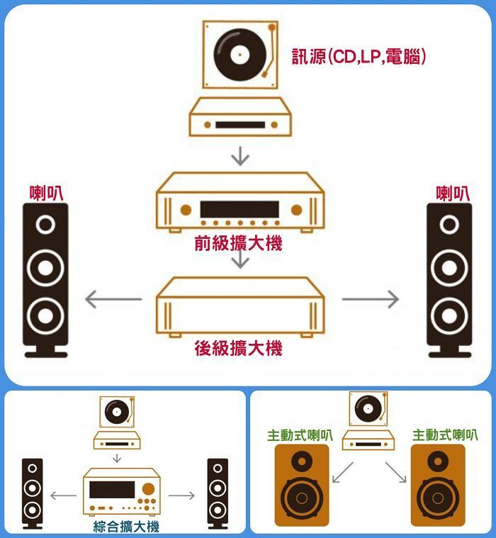 两声道音响系统