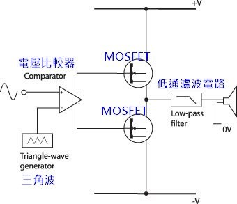 D类后置放大器原理图