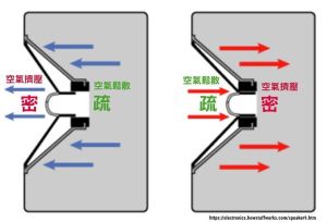 扬声器的原理图