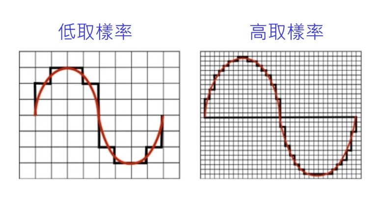 模拟音信号的数字化2