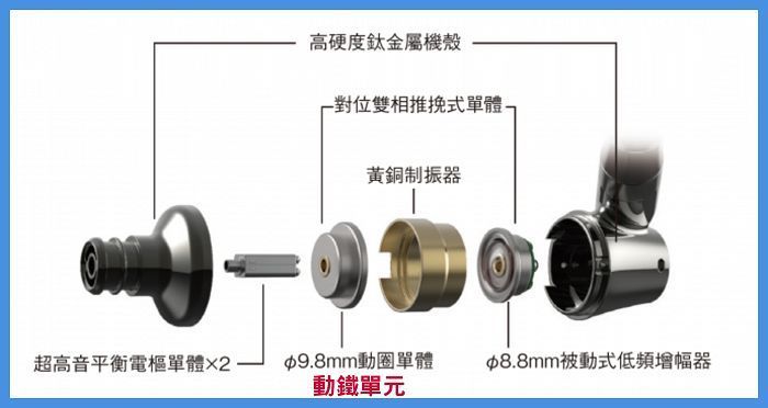 动圈式(Dynamic)