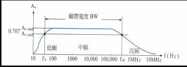 频率响应