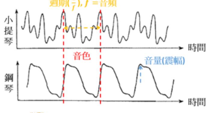 音色